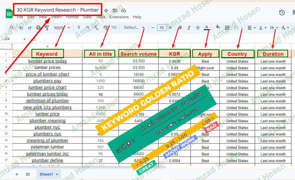 Amzad, Amzad hosen, Amzad from BD, Outsourcing Help, Digital Marketer Amzad,